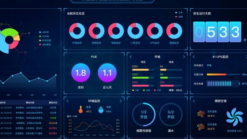 十大動環監控品牌